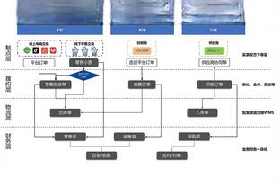 凯恩：首发球员都没达到平时的水平 可能感觉精神上有点疲劳