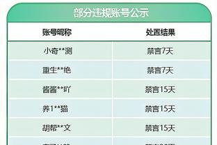 甜瓜：如今只有快船是超级球队 威少现在的处境和我当年一样