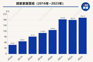 曼城vs水晶宫首发：哈兰德缺席，格拉利什、福登先发，罗德里出战